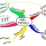 Aplicativo para fazer mapa mental